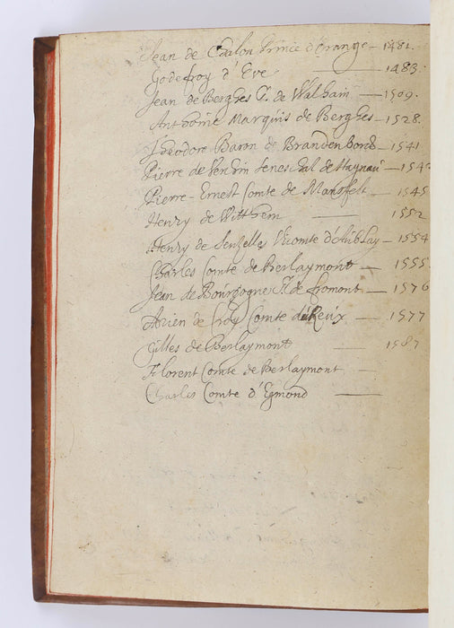 BELGIAN HISTORY - RICHLY ANNOTATED BY SUCCESSIVE USERS