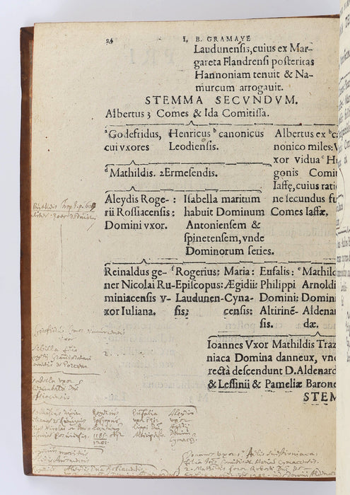 BELGIAN HISTORY - RICHLY ANNOTATED BY SUCCESSIVE USERS