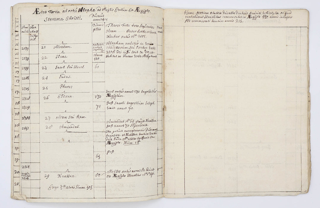 LECTURE NOTES IN CONSTITUENT PARTS