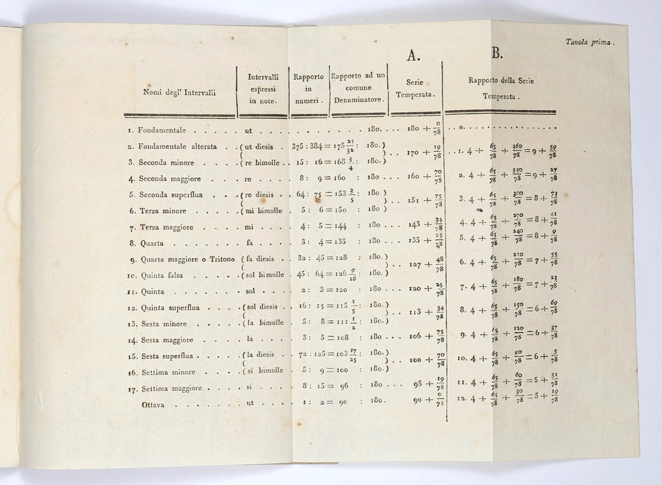 MUSIC AND ANCIENT MATHEMATICS