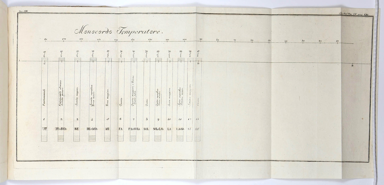 MUSIC AND ANCIENT MATHEMATICS